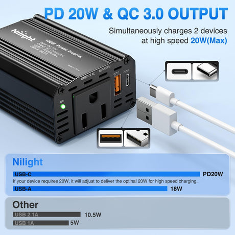 150W Power Inverter 12V DC to 110V AC Car Converter with PD 30W USB C & QC3.0 for Phones Tablets Laptop Computer Game Console Kindle iPad DVD Players Black