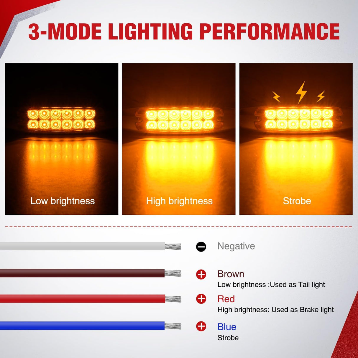 6.3 Inch Amber Rectangle Side Marker Light, White Lens, High Low Strobe | 12 LED IP67 Waterproof Chrome Bezel 12V Surface Mount Marker & Clearance Light Fits Pickup Trucks Trailers RVs Boats,10 Pack