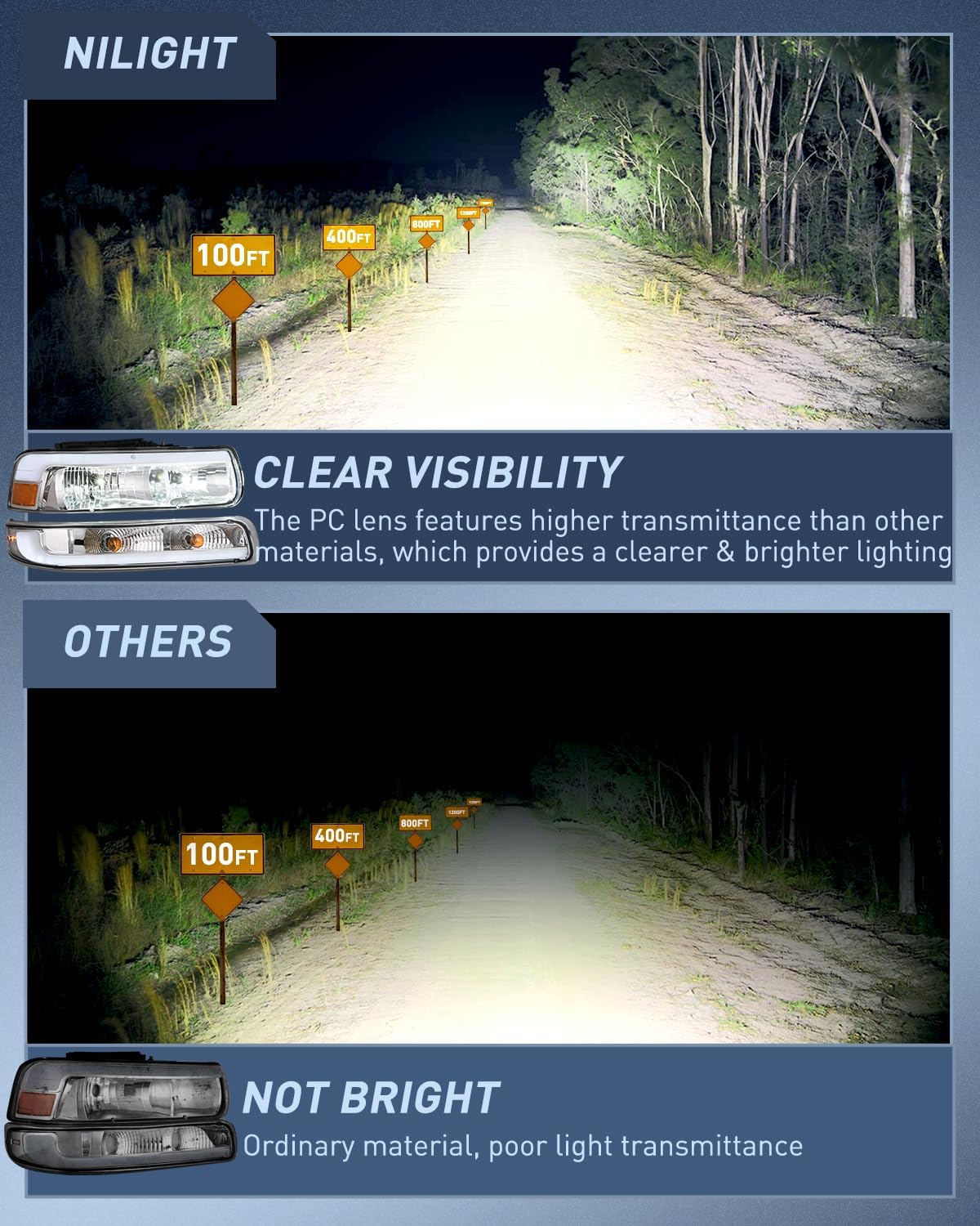 LED DRL Headlight Assembly for 1999 2000 2001 2002 Chevy Silverado 1500 1500HD 2500 2500HD 3500 Chevrolet Tahoe Suburban Replacement Headlamp Clean Lens Chrome Housing Amber Bumper Lights Set