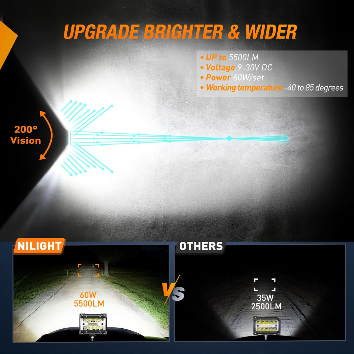 Side Shooter Light Bar 2 PCS 4.3 Inch Triple Row Spot Flood Combo for Off Road Fog Driving Work Lighting on Truck SUV ATV UTV