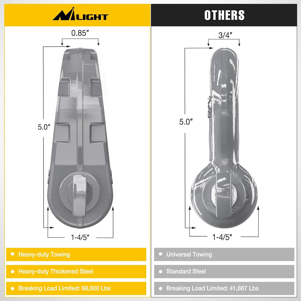 Mega D-Ring Shackles, 3/4 Inch Heavy Duty Recovery Tow Shackle | 7/8 Inch Screw Pin & isolator, 2Pcs Gray, 68,000 lbs Break Strength(17,000 lb WLL), Forged Steel, Off-Road Recovery
