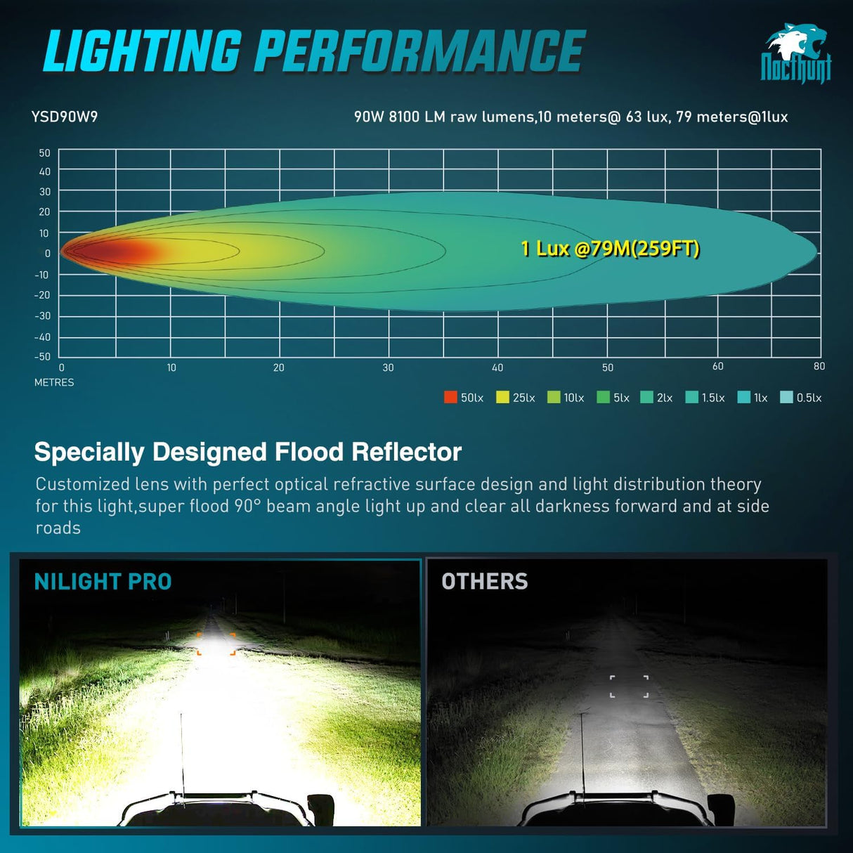 LED Pod Light 2 PCS 4.4 Inch 90 W 18 LED Square Hyper Flood Beam Offroad Driving Lights w/14 AWG Rocker Switch Wiring Harness Kit for Truck Motorbike Boat ATV UTV