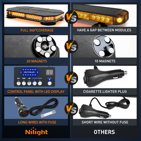 Nilight 42 LED Roof Top Strobe Lights Hazard Emergency Safety Warning Flashing Light Bar w/Control Panel Magnetic Mount 12V 24V Car Truck Tractor Snow Plow Construction Vehicles