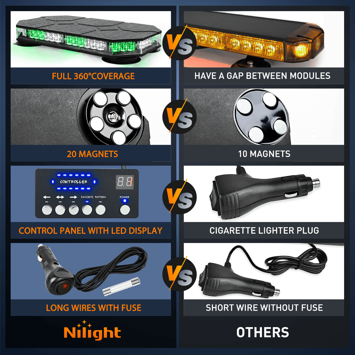 Roof Top strobe light 42 Leds Roof Top Green White Emergency Strobe Light Control Panel Magnetic Mount