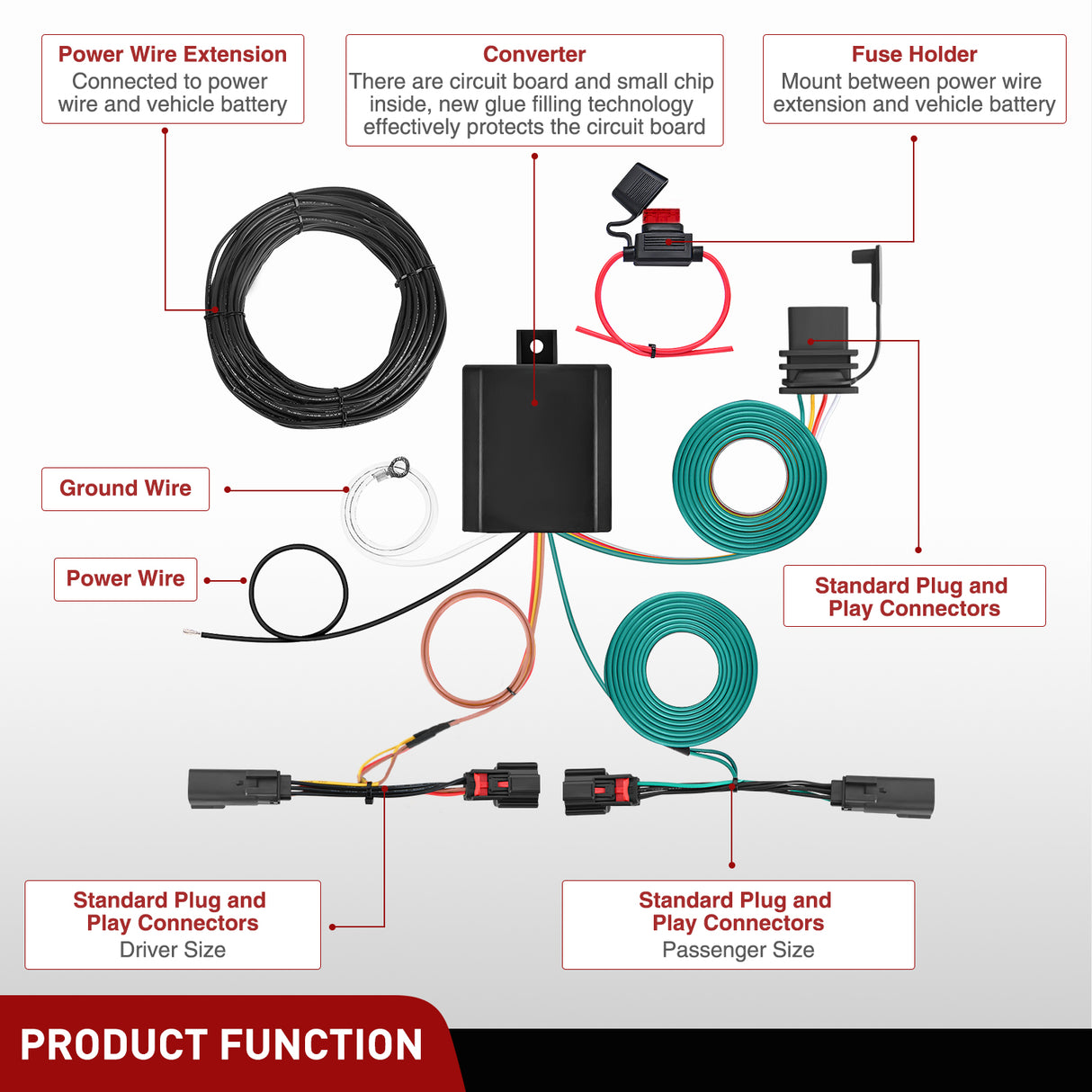 4 Pin Trailer Wiring Harness Kit 56120 Vehicle Connect Plug OEM Compatible Custom for 2011 2012 2013 2014 Ford Edge Limited SE SEL Sport Simple Fit Tow Hitch Harness