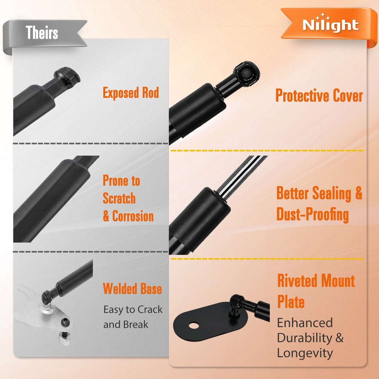 Nilight Pickup Tailgate Assist Shock for 07-21 Toyota Tundra Heavy Duty, Truck Tail Gate Lift Assist Tailgate Shock Damper fit for Toyota Tundra 2007-2012 2013 2014 2015 2016 2017 2018 2019 2020 2021