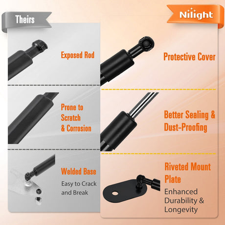 Nilight Pickup Tailgate Assist Shock for 07-21 Toyota Tundra Heavy Duty, Truck Tail Gate Lift Assist Tailgate Shock Damper fit for Toyota Tundra 2007-2012 2013 2014 2015 2016 2017 2018 2019 2020 2021