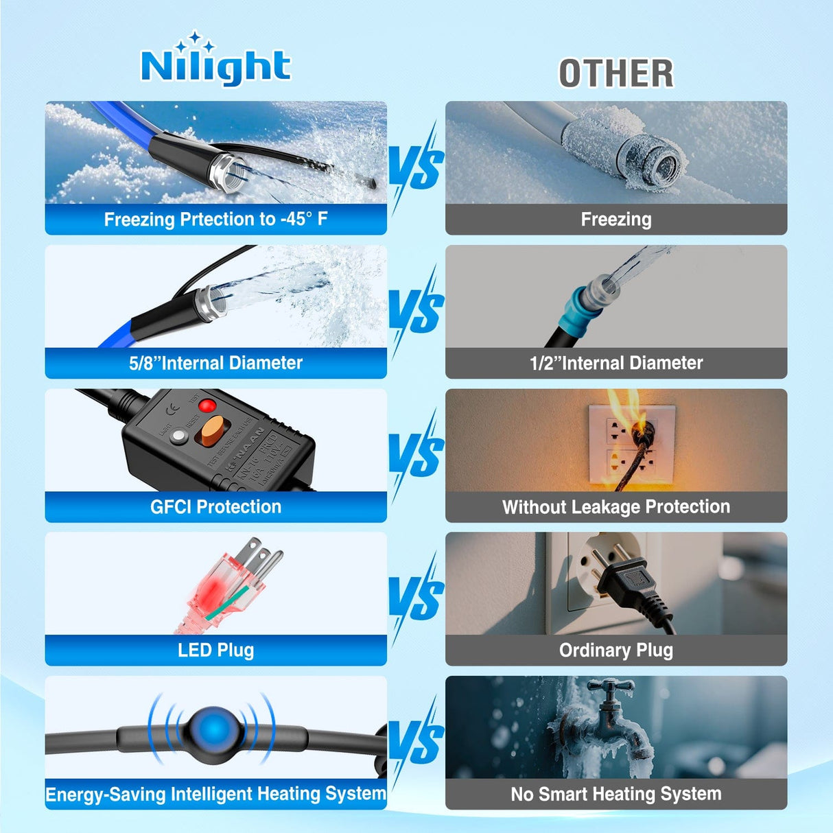Nilight 100FT Heated Water Hose RV 5/8inch Inside Diameter -45°F Freeze Protaction Antifreeze Garden Drinking Hoses with Saving Thermostat and Smart Heat System for Winter Camper Supply Accessories