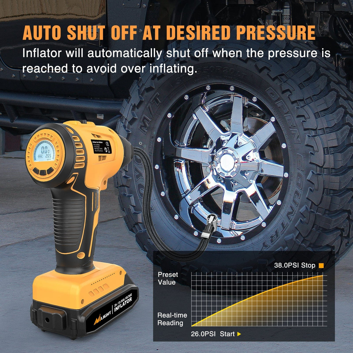 Nilight Cordless Tire Inflator 20V Rechargeable Air Compressor with Digital Gauge 150PSI Includes 12V Adapter