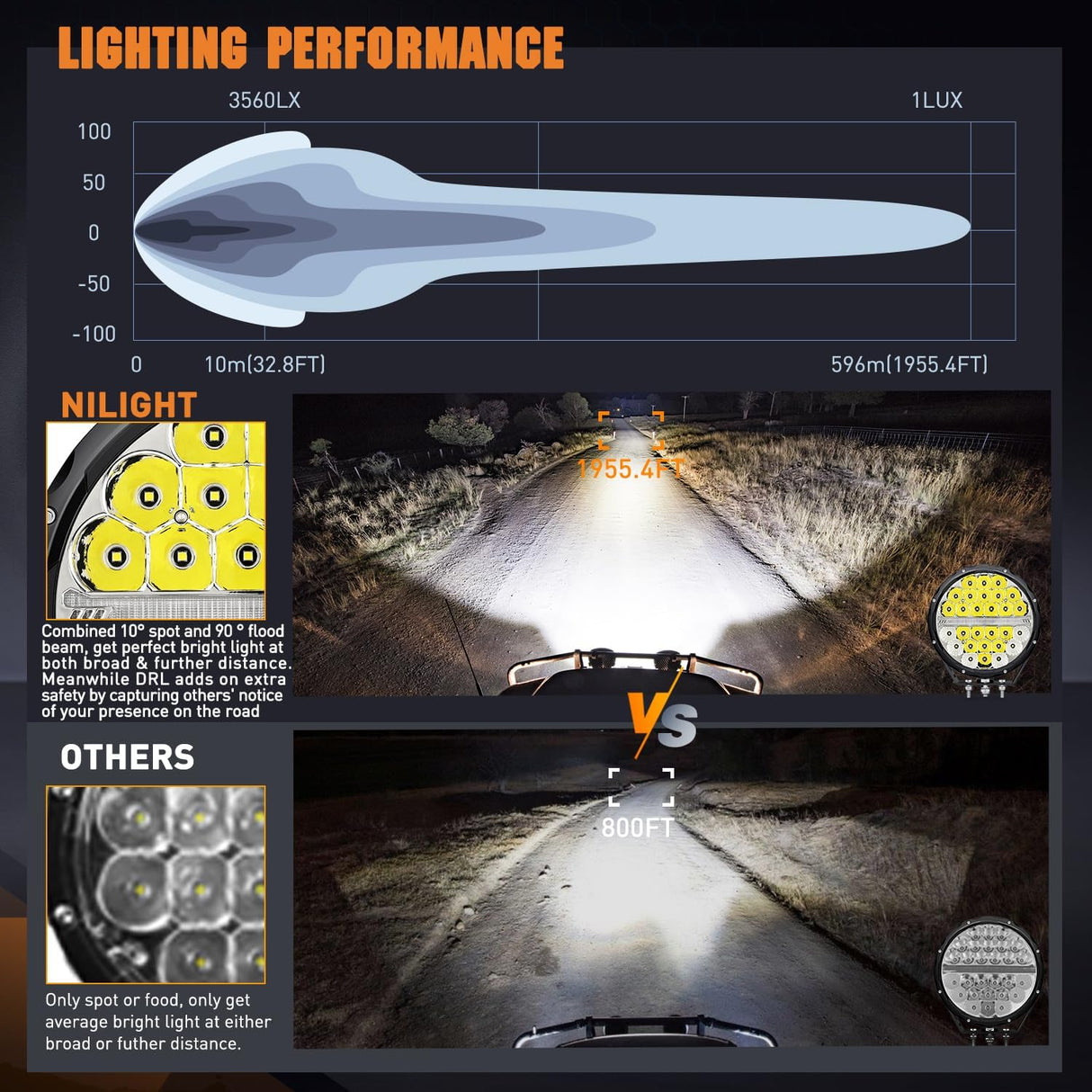 LED Offroad Driving Lights with Amber DRL 2PCS 9 Inch Round 140W IP68 Spot Flood Combo Work Light Bar with 12AWG DT Connector Wiring Harness Kit for 4x4 Truck ATV UTV SUV