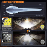 LED Offroad Driving Lights with Amber DRL 2PCS 9 Inch Round 140W IP68 Spot Flood Combo Work Light Bar with 12AWG DT Connector Wiring Harness Kit for 4x4 Truck ATV UTV SUV