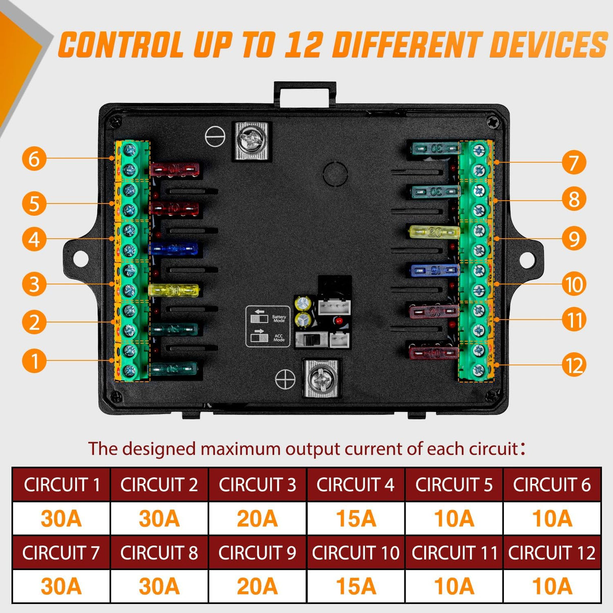 12 Gang Switch Panel Circuit Control Relay System APP RGB Backlight Fuse Wiring Harness Toggle Momentary Strobe Flash Modes Automatic Dimmable 12V 24V for Car Truck Camper SUV