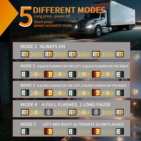 12LED Magnetic Wireless Trailer Lights 2PCS Rechargeable Portable Hazard Beacon Warning Light Amber and White Emergency Strobe Light for Trucks Trailers Vehicles Cars Bus Surface Mount