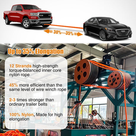 Kinetic Recovery Tow Rope Kit with 3/4 Inch Anti-Theft D-Ring Shackles 1 Inch x 30ft Heavy Duty Offroad Tow Rope Snatch Strap Towing Strap kit 48,000LBS for UTV ATV SUV Truck Car Jeep Tractor
