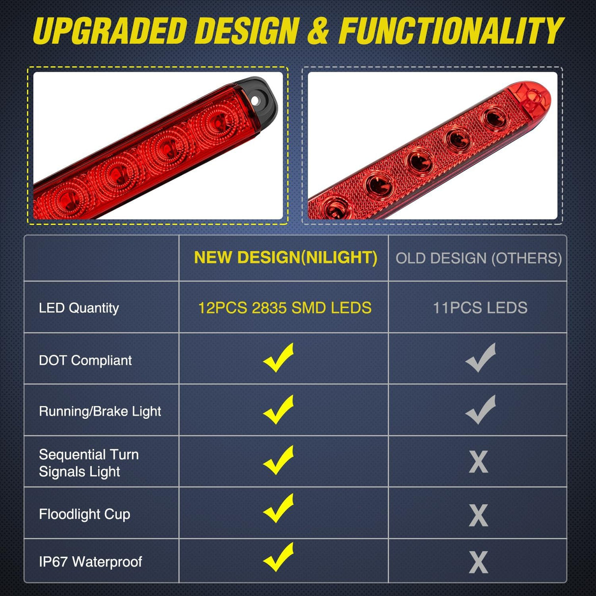 16 Inch 12 LEDs Red Trailer Light Bar Nilight