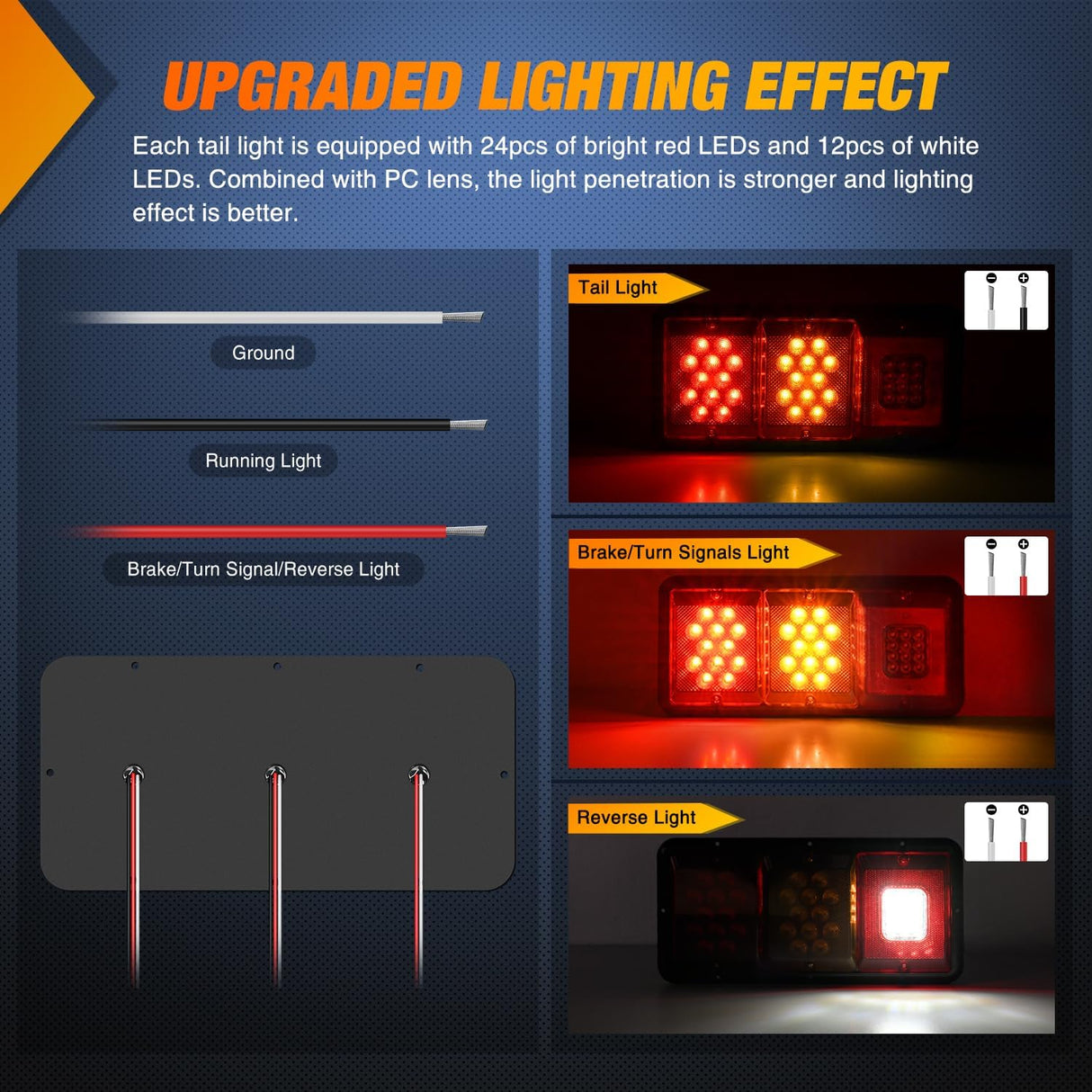 LED Triple Tail Lights 2PCS Rectangle Red Amber White Reverse | Surface Mount Waterproof Stop Brake Turn Signal Backup Lights for Trailer Camper Van RV Caravan Taillights