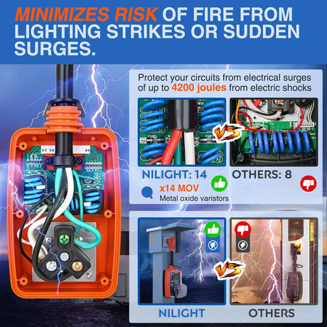 50 to 30 Amp RV Surge Protector Power Adapter 4200 Joules Voltage Monitor 14-50P to TT-30R Converter 125V/3750W Waterproof Circuit Analyzer with Extension Cord for Camper Travel Trailer