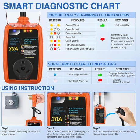 50 to 30 Amp RV Surge Protector Power Adapter 4200 Joules Voltage Monitor 14-50P to TT-30R Converter 125V/3750W Waterproof Circuit Analyzer with Extension Cord for Camper Travel Trailer