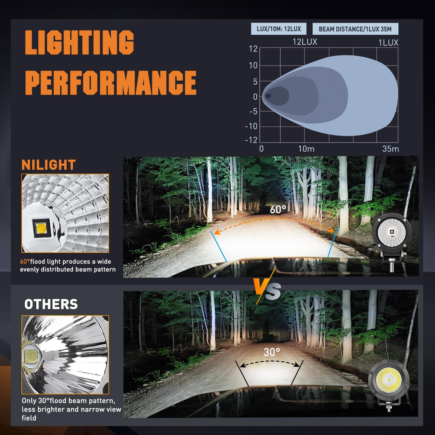 3" 10W 1080LM Flood Round Built-in EMC LED Work Lights (Pair) | 18AWG DT Wire Nilight