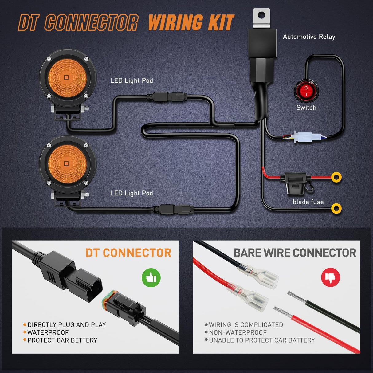 Amber LED Light Pods 2 PCS 3 Inch Flood Round Offroad Driving Auxiliary Fog Lights Built-in EMC w/18AWG DT Wiring Harness Kit for Motorcycle SUV ATV Truck Boat
