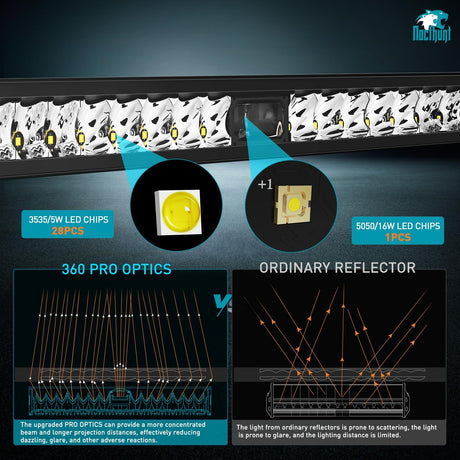 32 Inch 29LED Single Row Spot Screw-Less Night Vision LED Light Bar | 16AWG Wire 5Pin Switch Nilight
