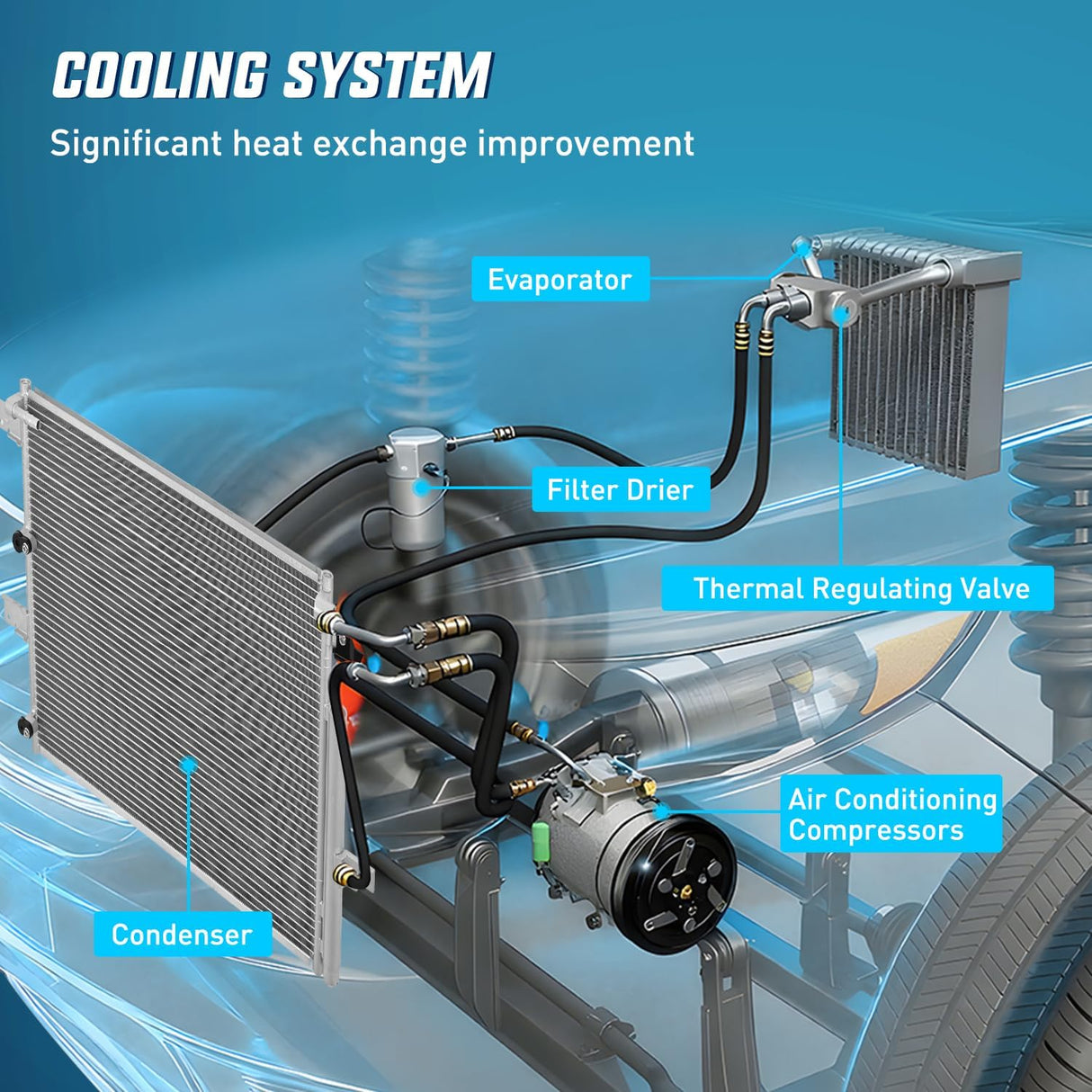 AC Condenser Compatible with Ford Edge V6 3.5L 3.7L 2011-2014, Lincoln MKX 2011-2015 Air Conditioning A/C Condenser with Receiver Drier Replace# 3894, ACA84587, BT4Z19708B, HVA00209, FO3030231