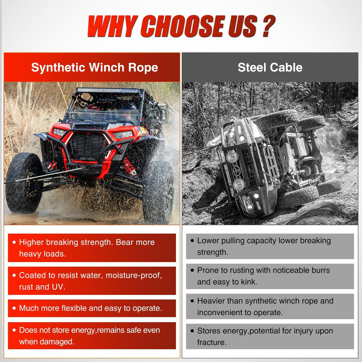 1/4 Inch x 50 Feet Synthetic Winch Line Cable Universal for ATV UTV 4x4 Off-Road Vehicle 9000 lbs Winch Line Ropes with Steel Hook Rubber Stopper Protective Sleeve Safety Strap, Grey