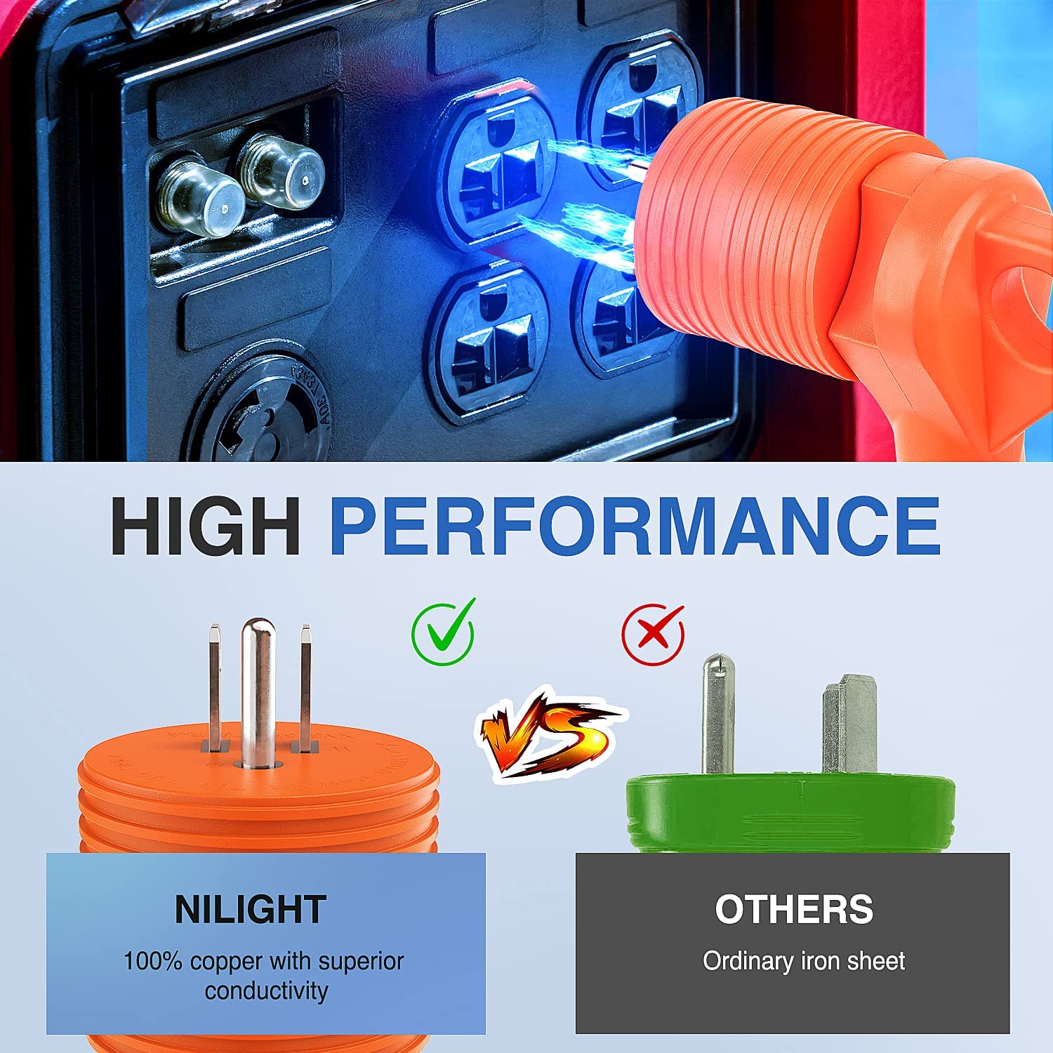 15Amp Male to 30Amp Female RV Power Adapter Nilight