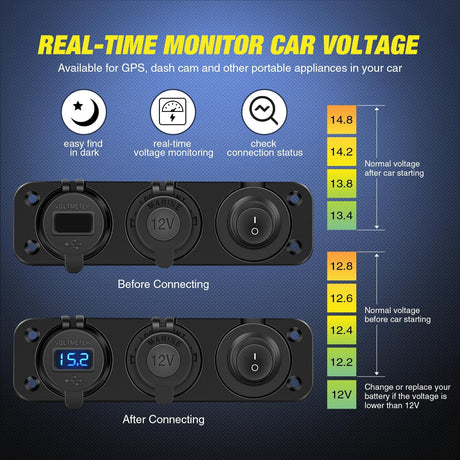 4 in 1 Charger Socket Panel PD Type C and QC 3.0 USB with LED Voltmeter Display and Cigarette Lighter Power Cutoff Switch for Cars Trucks UTV ATV