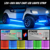 6PCS Golf Cart RGB LED Underglow Light Strips Kit APP & Remote | Multi-Mode Neon Accent Lighting Lamp Sound Active Music Sync IP67 Waterproof 12V-66V Input for EZGO Yamaha Club Car