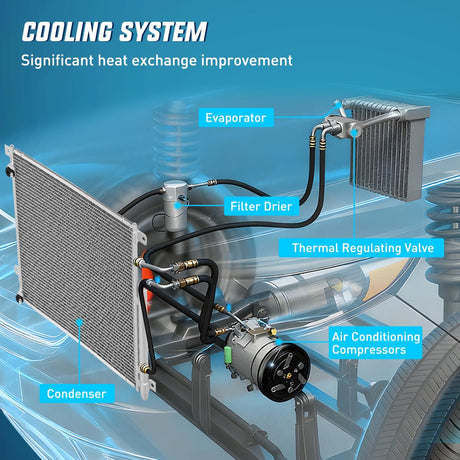 AC Condenser Fit for Honda Civic LX LX-P EX Sedan L4 2016 2017 2018 2019 2020 2021 Air Conditioning A/C Condenser with Receiver Drier Replace#30007, HO3030164, HVA00409, ACA14704, 80100TBAA01