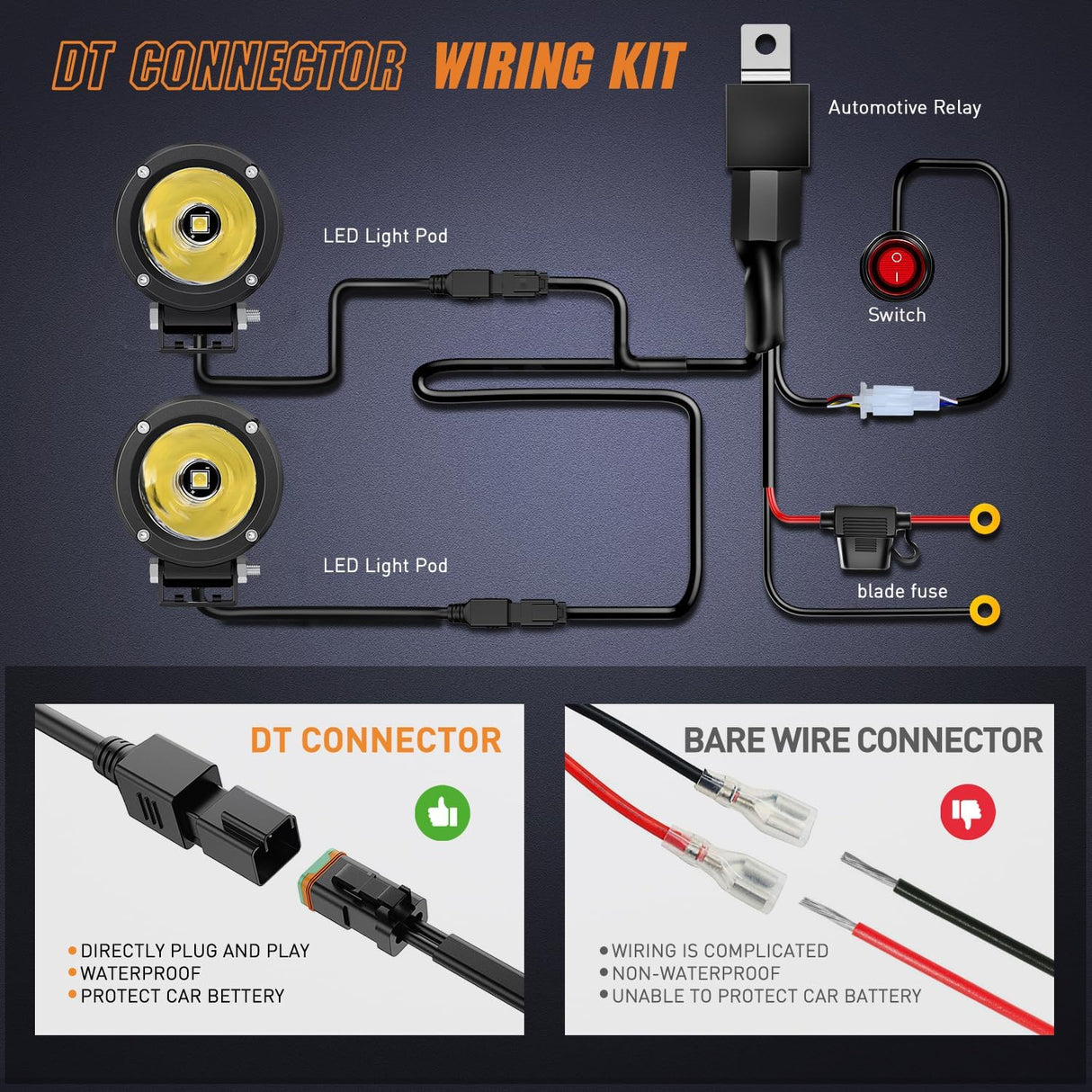 LED Light Pods 2 PCS 3 Inch Spot Round Offroad Driving Auxiliary Fog Lights 1065LM Built-in EMC w/18AWG DT Wiring Harness Kit for Motorcycle SUV ATV Truck Boat