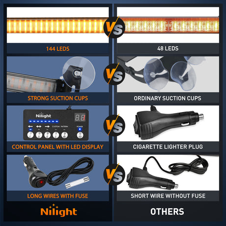 Nilight 144LED Traffic Advisor Strobe Light Bar with Controller Amber Emergency Warning Hazard Interior/Front/Rear Windshield Flashing for Cars Plow Trucks Construction Vehicles