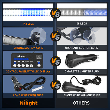 Nilight 144LED Traffic Advisor Strobe Light Bar with Controller Blue White Emergency Warning Lights Hazard Interior Front/Rear Windshield Flashing for Cars Plow Trucks Construction Vehicles