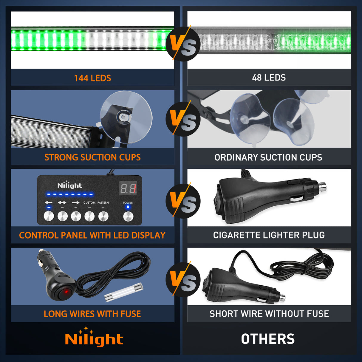 Nilight 144LED Traffic Advisor Strobe Light Bar with Controller Green White Emergency Warning Lights Hazard Interior Front/Rear Windshield Flashing for Cars Plow Trucks Construction Vehicles