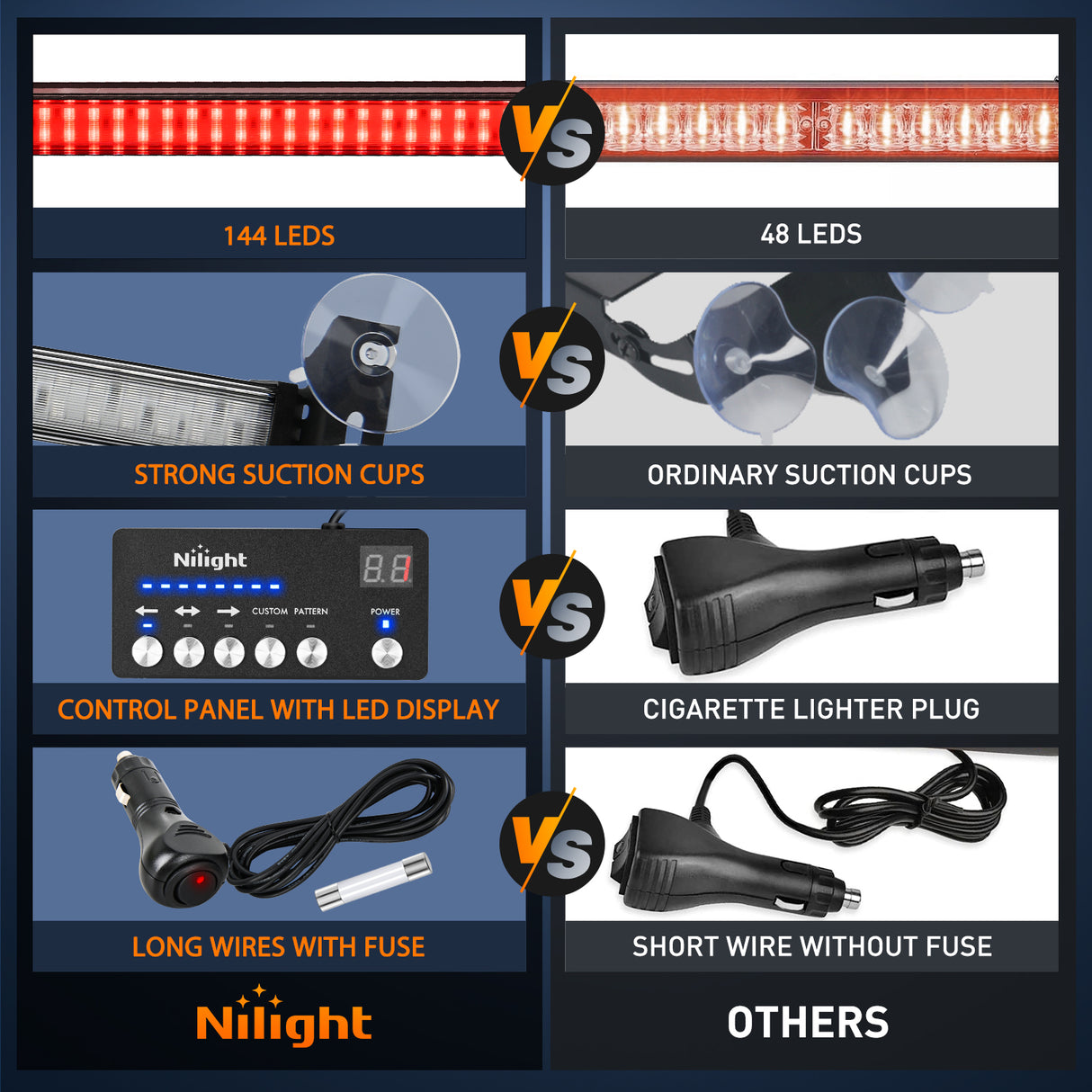 Nilight 144LED Traffic Advisor Strobe Light Bar with Controller Red Emergency Warning Lights Hazard Interior Front/Rear Windshield Flashing for Cars Plow Trucks Construction Vehicles