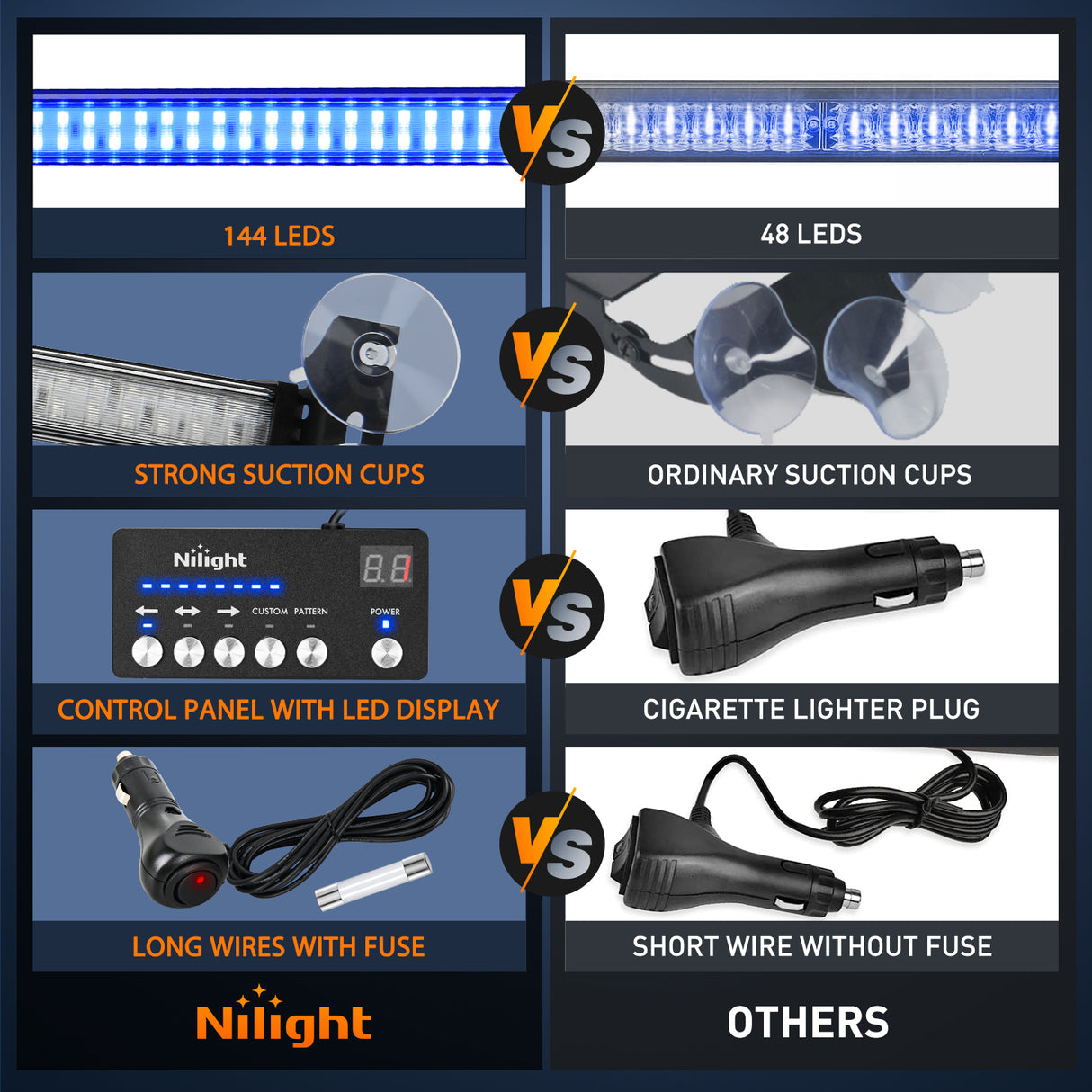 Nilight 144LED Traffic Advisor Strobe Light Bar with Controller Blue Emergency Warning Lights Hazard Interior Front/Rear Windshield Flashing for Cars Plow Trucks Construction Vehicles