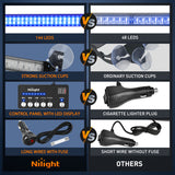 Nilight 144LED Traffic Advisor Strobe Light Bar with Controller Blue Emergency Warning Lights Hazard Interior Front/Rear Windshield Flashing for Cars Plow Trucks Construction Vehicles