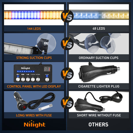 Nilight 144LED Traffic Advisor Strobe Light Bar with Controller Amber Blue Emergency Warning Lights Hazard Interior Front/Rear Windshield Flashing for Cars Plow Trucks Construction Vehicles