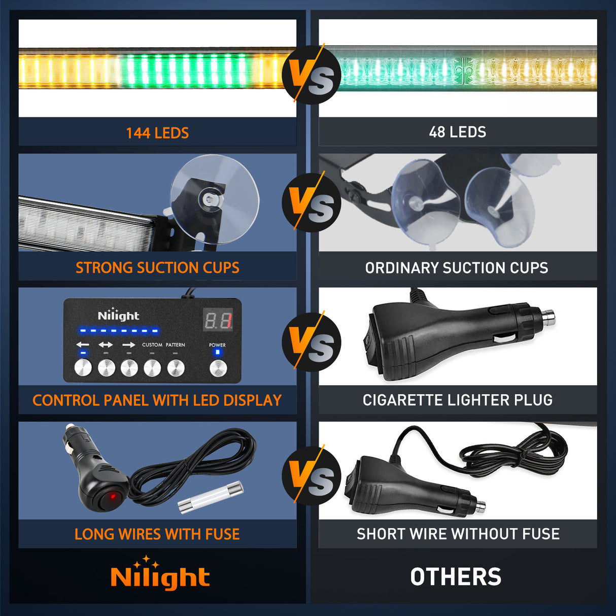 Nilight 144LED Traffic Advisor Strobe Light Bar with Controller Amber Green Emergency Warning Lights Hazard Interior Front/Rear Windshield Flashing for Cars Plow Trucks Construction Vehicles