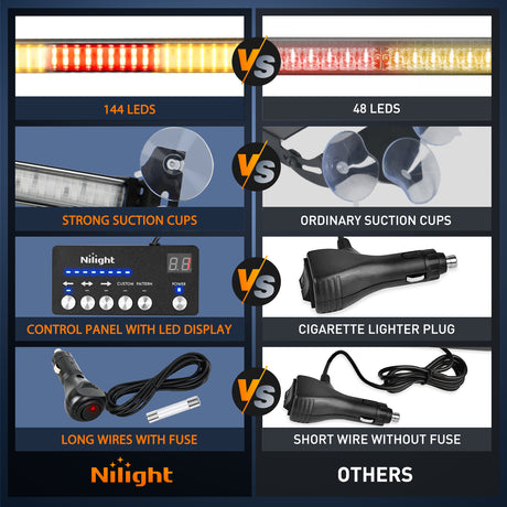 Nilight 144LED Traffic Advisor Strobe Light Bar with Controller Amber Red Emergency Warning Lights Hazard Interior Front/Rear Windshield Flashing for Cars Plow Trucks Construction Vehicles