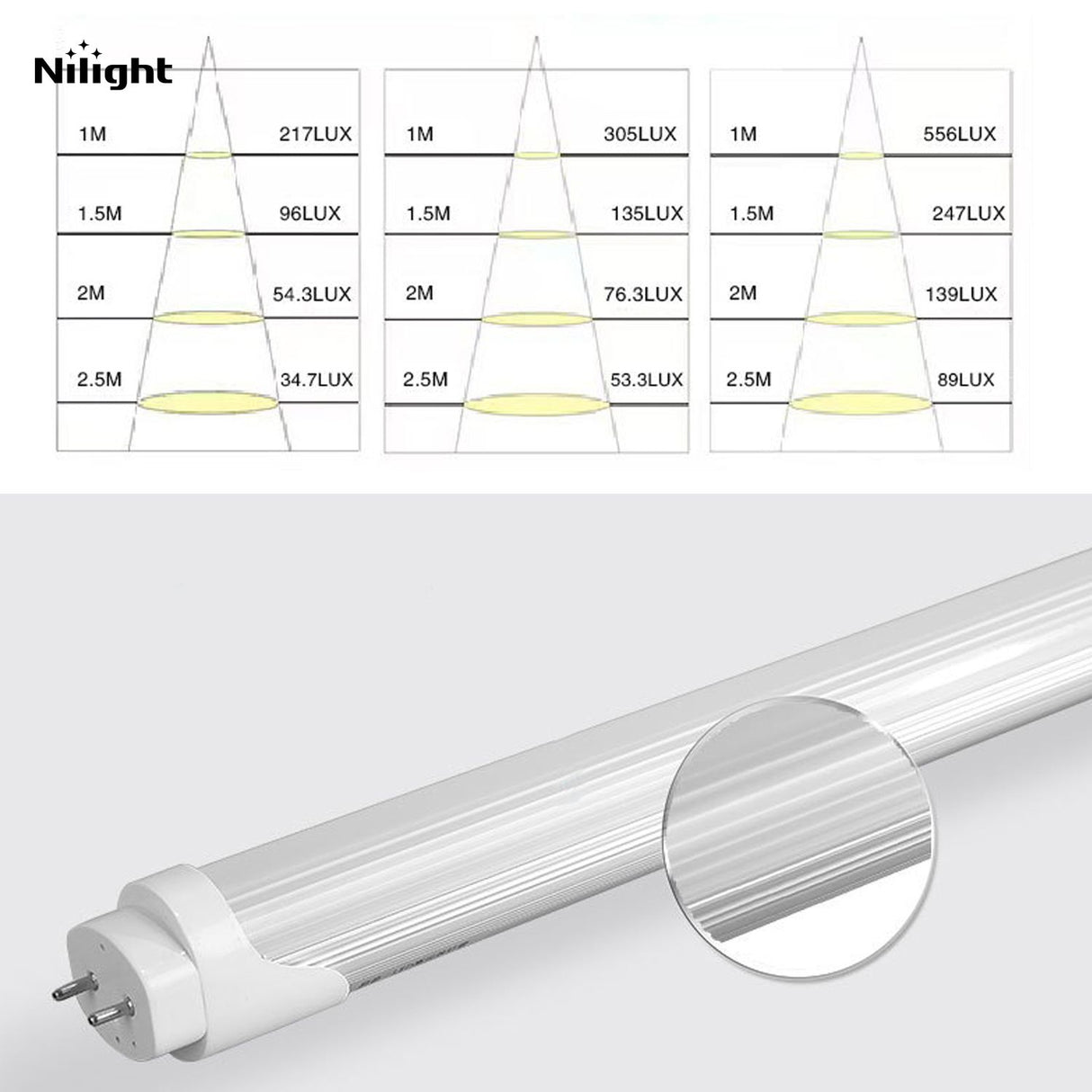 Lighting tubes