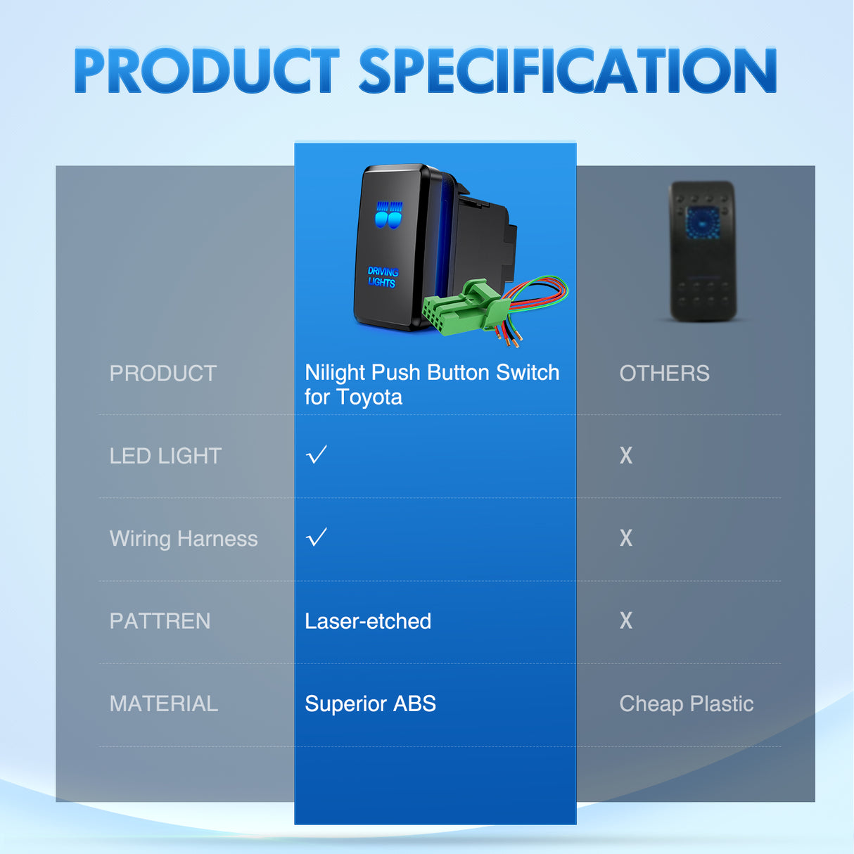 Driving Lights Push Button Switch 12V ON Off Switches with Connector Wire Kit 1.54Inch x 0.83Inch Replacement for Toyota FJ Cruiser Fortuner Ta coma Highlander Tundra 4Runner Prado Land Cruiser