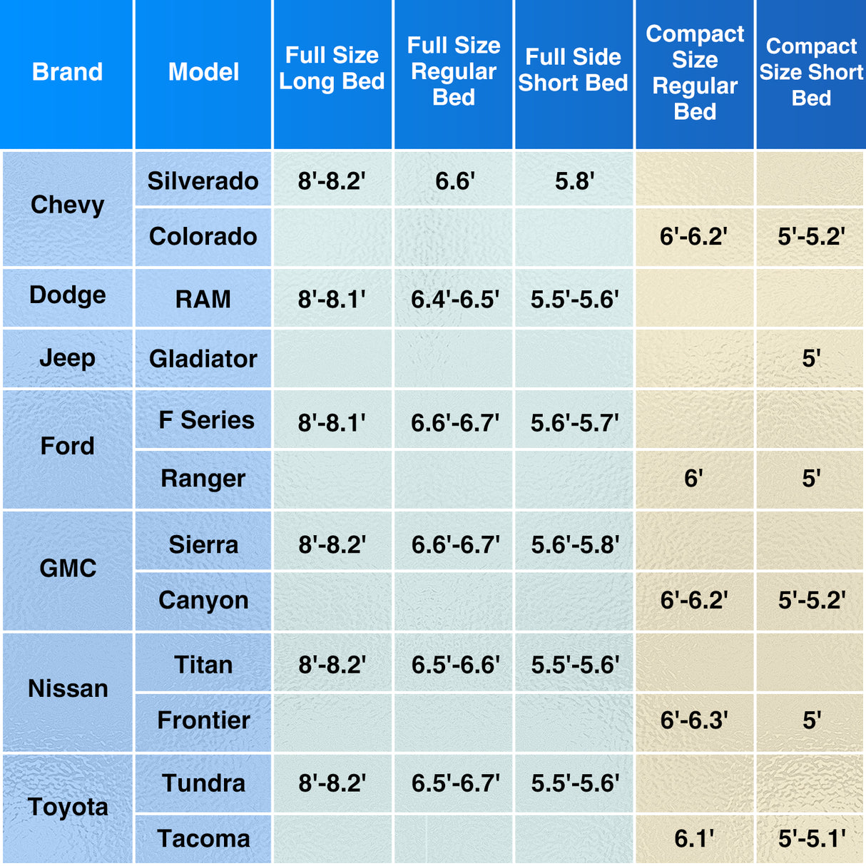 Vehicle Parts & Accessories Truck Bed Tent 5.2-5.8 FT Pickup Tents with Rainfly Waterproof PU2000mm Double Layer Tent for Truck 2-Person Portable Full Size Short Tailgate Bed Tent for Camping Outdoor Travel, Orange Grey