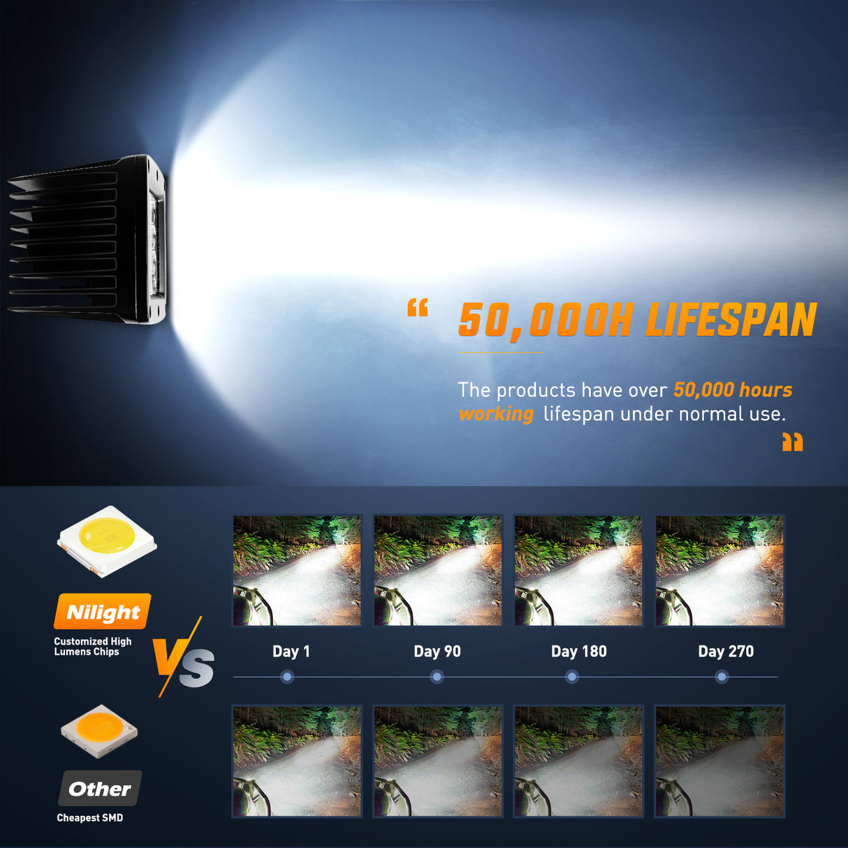 Nilight 2Pcs 3Inch 42W LED Cubes Upgraded Spot Flood Combo Square Driving Fog Off Road Lights 12V 5Pin Rocker Switch Wiring Harness Kit-2 Leads (ZH045)