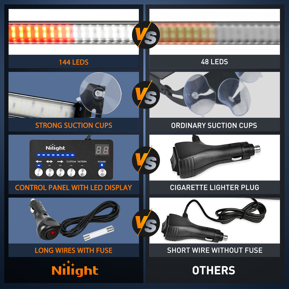 Nilight 144LED Traffic Advisor Strobe Light Bar with Controller Red White Emergency Warning Lights Hazard Interior Front/Rear Windshield Flashing for Cars Plow Trucks Construction Vehicles