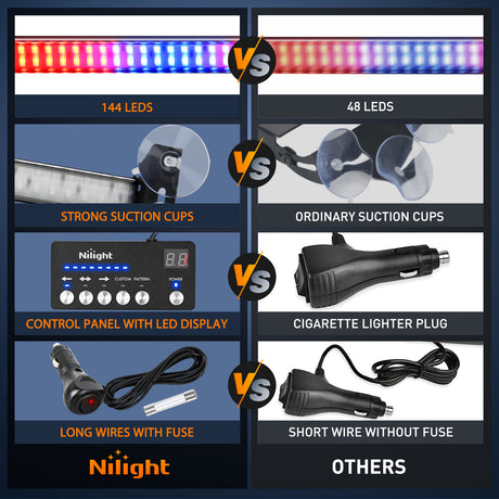 Nilight 144LED Traffic Advisor Strobe Light Bar with Controller Red Blue Emergency Warning Lights Hazard Interior Front/Rear Windshield Flashing for Cars Plow Trucks Construction Vehicles