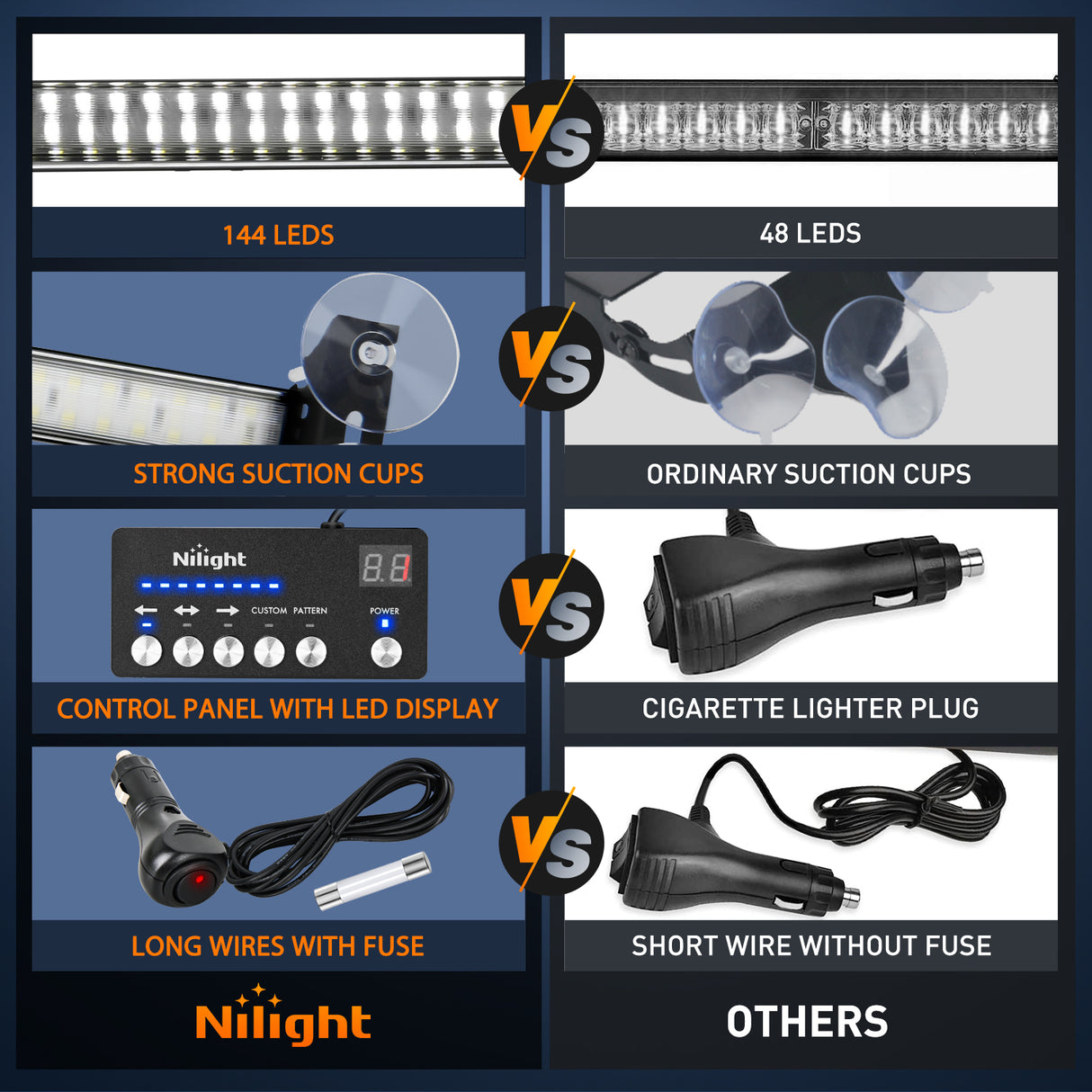 Nilight 144LED Traffic Advisor Strobe Light Bar with Controller White Emergency Warning Lights Hazard Interior Front/Rear Windshield Flashing for Cars Plow Trucks Construction Vehicles