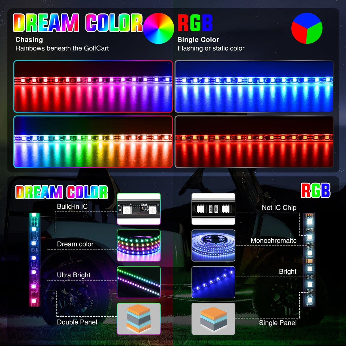 Nilight 2Pcs Golf Cart Underglow Light Kit for EZGO Yamaha Club Car