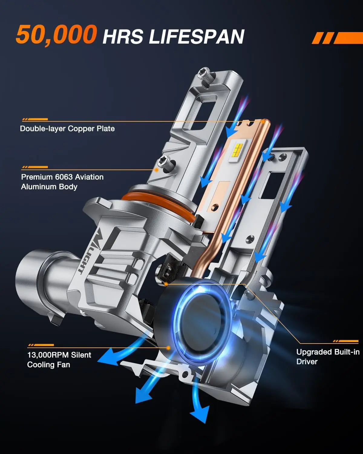 9005/HB3 Switchback LED Headlight Bulbs CS1 Series Nilight